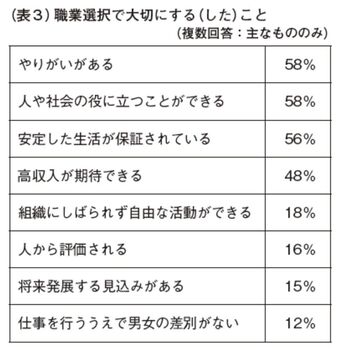 資料3