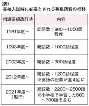 表