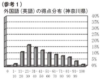 （資料1）