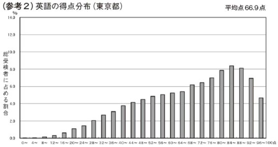 （資料2）