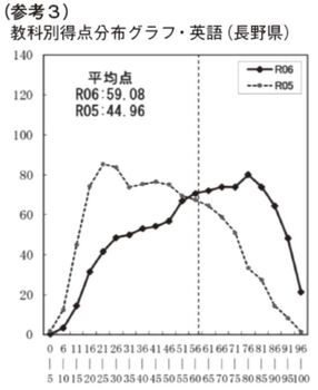 （資料3）