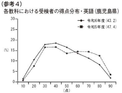 （資料4）