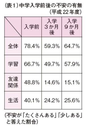 表