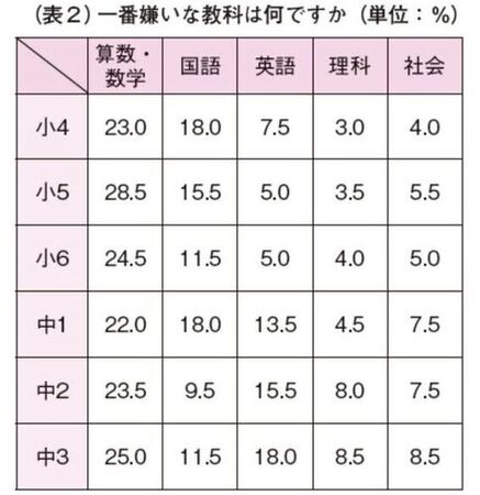 (資料1)