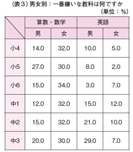 (資料2)