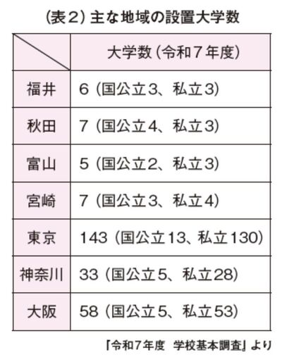 (表2)