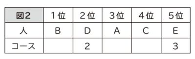 答え画像