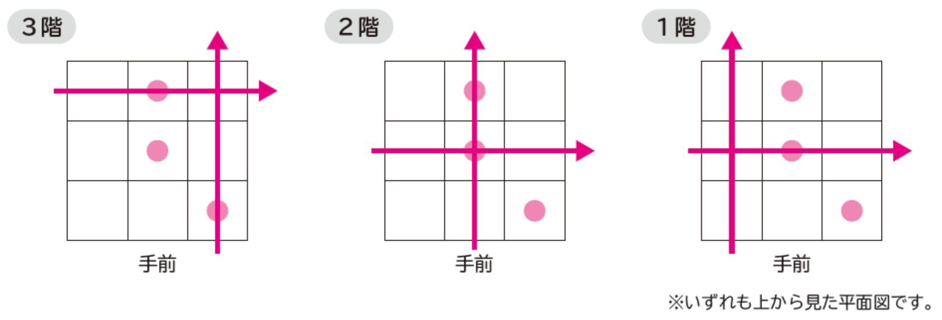 図1