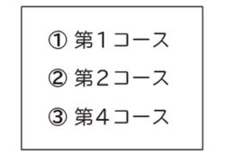 問題