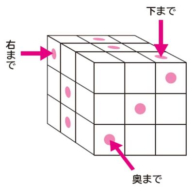 問題